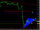 UsdChf 1 Hour Technical Analysis Report From CentreForex.Com 08122015.png