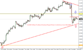 UsdChf 4 Hour Technical Analysis Report From CentreForex.Com 08122015.png