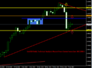 UsdChf Daily Technical Analysis Report From CentreForex.Com 08122015.png