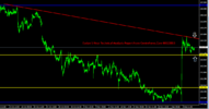 EurJpy 1 Hour Technical Analysis Report From CentreForex.Com 08122015.png