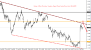 EurJpy 4 Hour Technical Analysis Report From CentreForex.Com 08122015.png