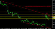 EurUsd 4 Hour Technical Analysis Report From CentreForex.Com 08122015.png