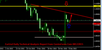 EurUsd Daily Technical Analysis Report From CentreForex.Com 08122015.png