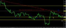 GbpUsd 1 Hour Technical Analysis Report From CentreForex.Com 08122015.png