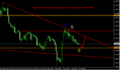 GbpUsd 4 Hour Technical Analysis Report From CentreForex.Com 08122015.png