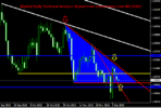 GbpUsd Daily Technical Analysis Report From CentreForex.Com 08122015.png