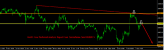 Gold 1 Hour Technical Analysis Report From CentreForex.Com 08122015.png