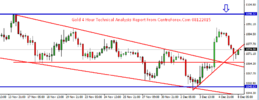 Gold 4 Hour Technical Analysis Report From CentreForex.Com 08122015.png