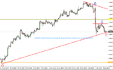 UsdChf 4 Hour Technical Analysis Report From CentreForex.Com 09122015.png