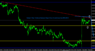 EurJpy 1 Hour Technical Analysis Report From CentreForex.Com 09122015.png