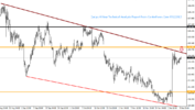 EurJpy 4 Hour Technical Analysis Report From CentreForex.Com 09122015.png