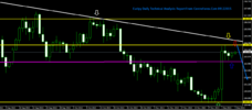 EurJpy Daily Technical Analysis Report From CentreForex.Com 09122015.png