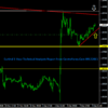EurUsd 1 Hour Technical Analysis Report From CentreForex.Com 09122015.png
