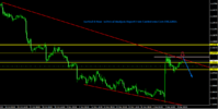 EurUsd 4 Hour Technical Analysis Report From CentreForex.Com 09122015.png