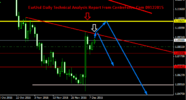 EurUsd Daily Technical Analysis Report From CentreForex.Com 09122015.png
