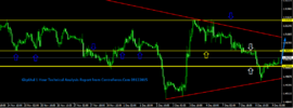 GbpUsd 1 Hour Technical Analysis Report From CentreForex.Com 09122015.png