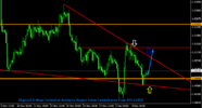 GbpUsd 4 Hour Technical Analysis Report From CentreForex.Com 09122015.png