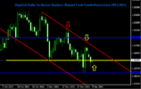 GbpUsd Daily Technical Analysis Report From CentreForex.Com 09122015.png