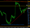 Gold 1 Hour Technical Analysis Report From CentreForex.Com 09122015.png