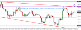 Gold 4 Hour Technical Analysis Report From CentreForex.Com 09122015.png