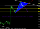 EurUsd 4 Hour Technical Analysis Report From CentreForex.Com 11122015.png