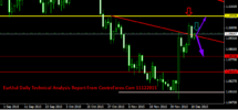 EurUsd Daily Technical Analysis Report From CentreForex.Com 11122015.png