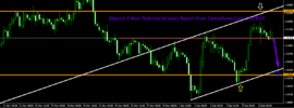 GbpUsd 4 Hour Technical Analysis Report From CentreForex.Com 11122015.png
