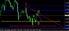 GbpUsd Daily Technical Analysis Report From CentreForex.Com 11122015.png