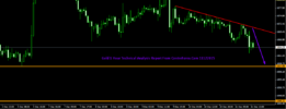 Gold 1 Hour Technical Analysis Report From CentreForex.Com 11122015.png