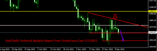 Gold Daily Technical Analysis Report From CentreForex.Com 11122015.png