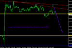 EurJpy 1 Hour Technical Analysis Report From CentreForex.Com 11122015.png