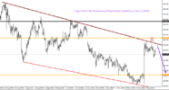 EurJpy 4 Hour Technical Analysis Report From CentreForex.Com 11122015.png