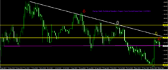 EurJpy Daily Technical Analysis Report From CentreForex.Com 11122015.png