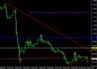 UsdChf 1 Hour Technical Analysis Report From CentreForex.Com 11122015.png