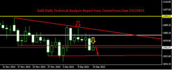 Gold-Daily-Technical-Analys.jpg