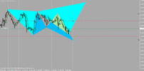 gartley buy and butterfly sell.gif