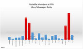 Notable-Members-Likes-Per-Messages-Ratio_190605.jpg