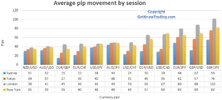 Trading session pip range  -comparison.jpg