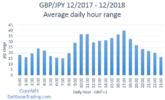 GBPJPY analysis - daily pip range.png