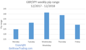 GBPJPY analysis - weekly pip range.png
