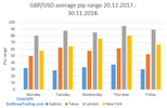 GBPUSD Analysis - trading session pip range.png