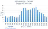 GBPUSD Analysis - Daily pip range.png