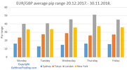 EURGBP Analysis - Trading Session pip range.png