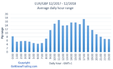 EURGBP Analysis - Daily pip range.png