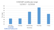 EURGBP Analysis - Weekly pip range.png