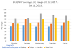 EURJPY Analysis - trading session pip range.png