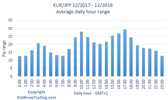 EURJPY Analysis - Daily pip range.png