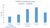 EURJPY Analysis - Weekly pip range.png