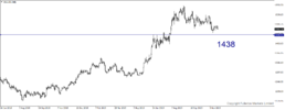 xauusd-d1-fullerton-markets-limited.png