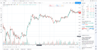 TradingView Gold Price March.png